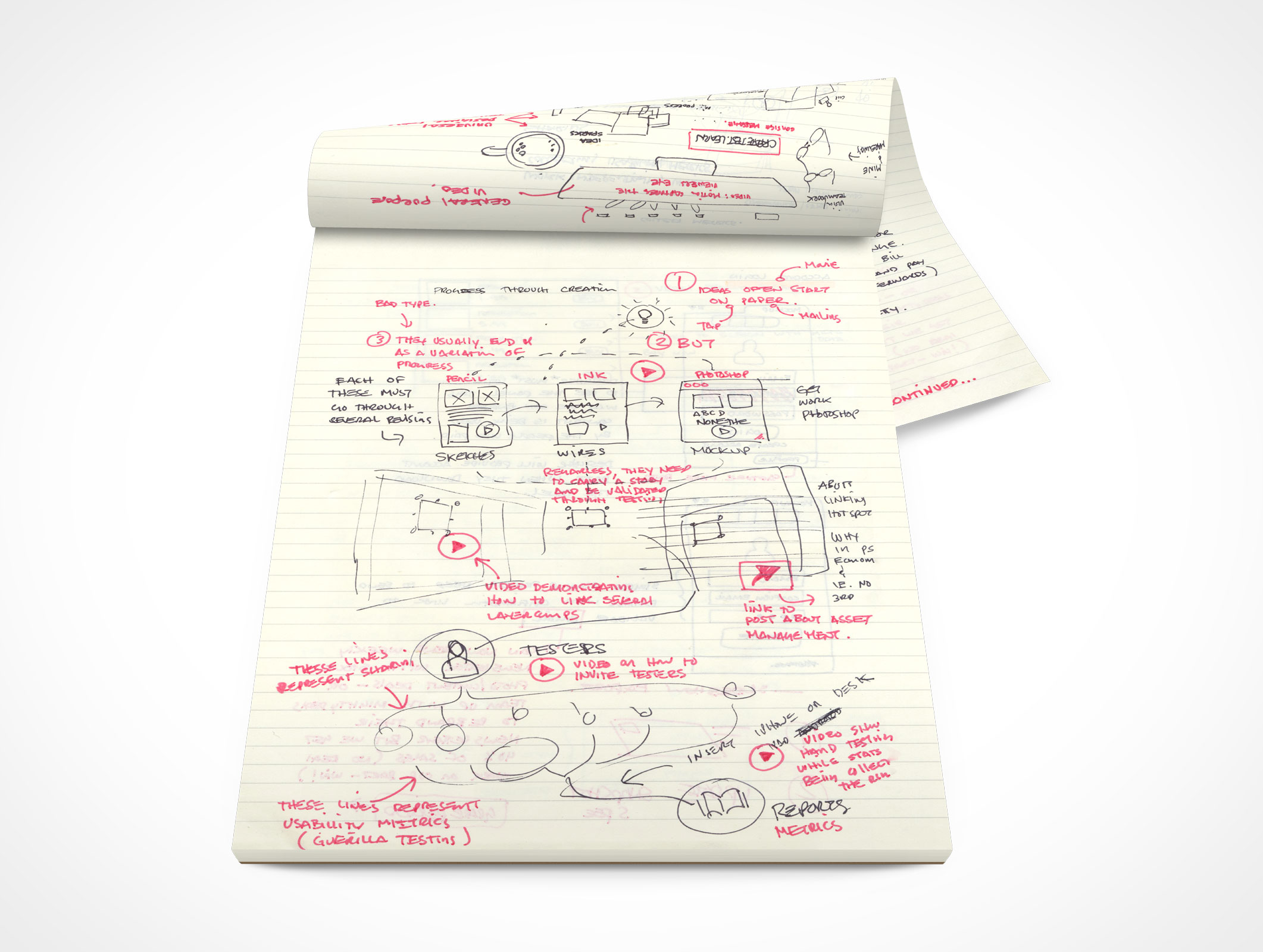 Stationery Notepad Mockup 5r